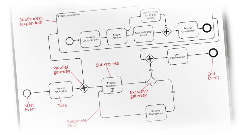 phi_prozessoptimierung